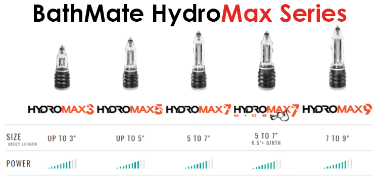 BathMate HydroMax Series