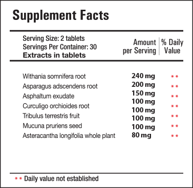 ProSolution Plus Ingredients